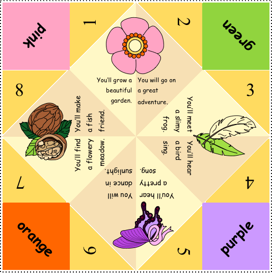 Rumpelstiltskin Fortune Teller Craft