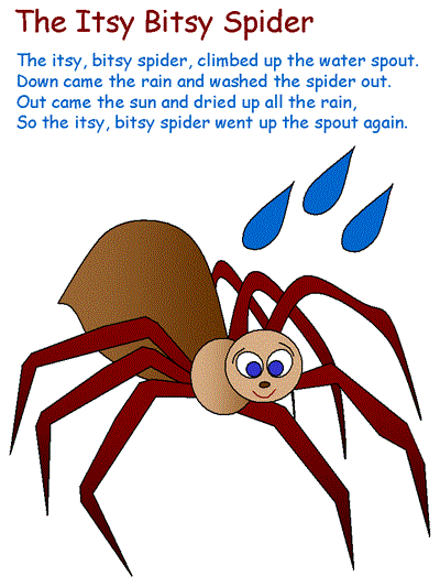 Printable poster - Spider with words